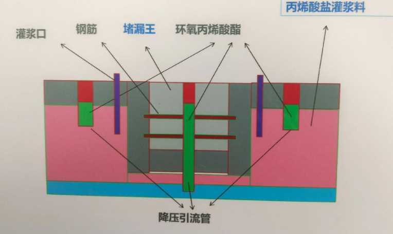 张家口沽源县防水堵漏工程设计