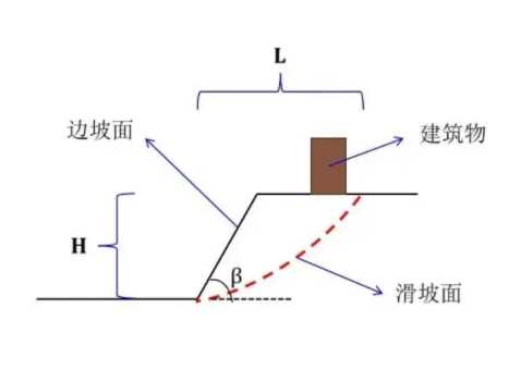 张家口沽源县边坡工程设计